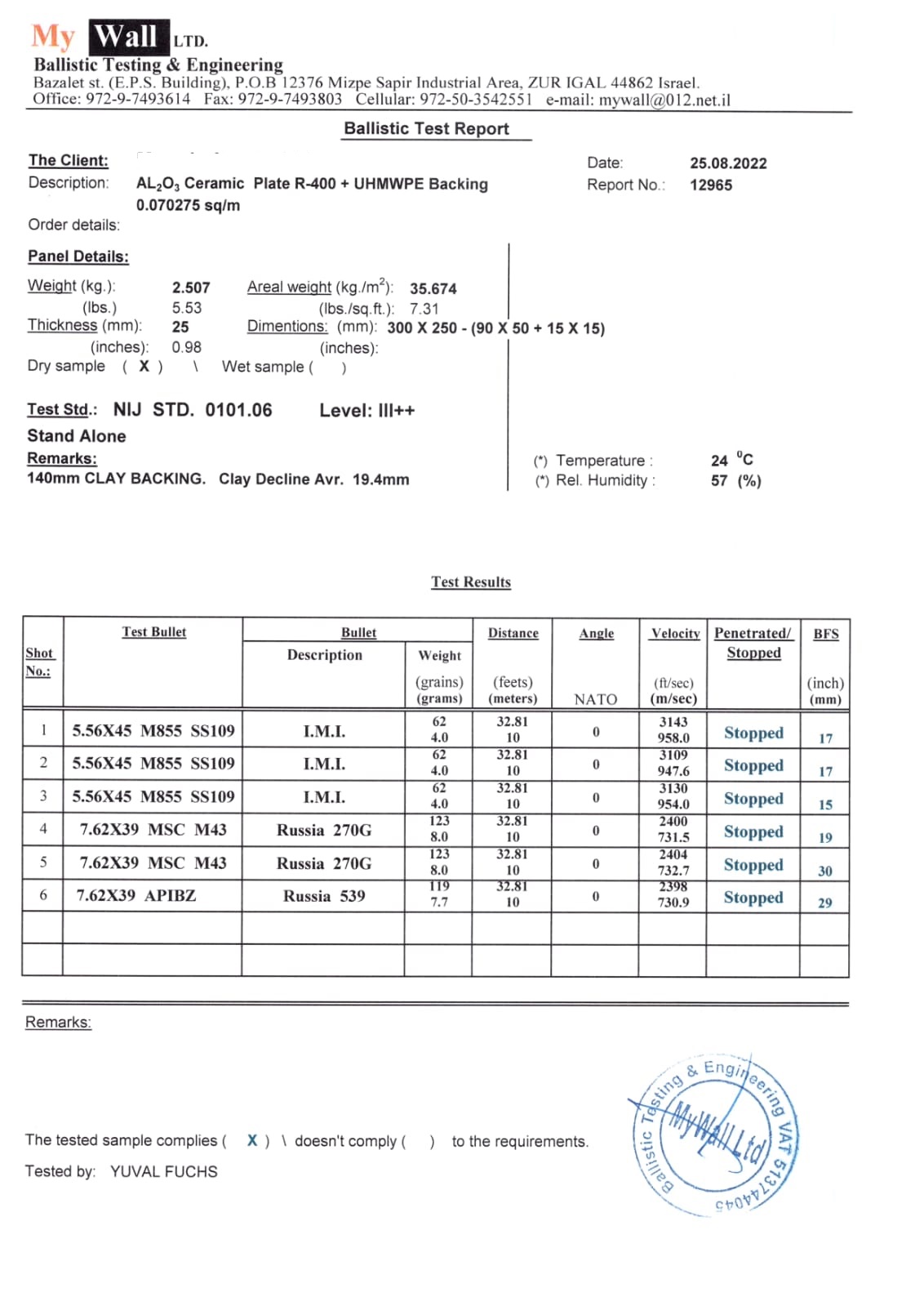 level 3+ plate test results