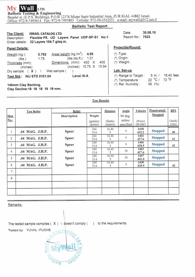 Level IIIA tests