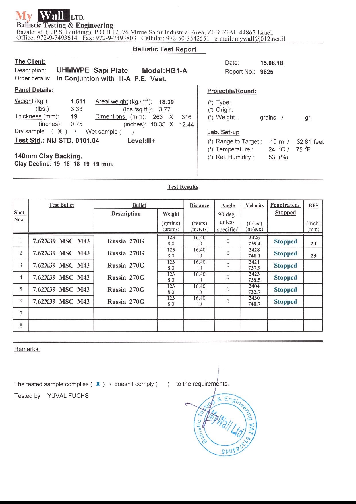 level 3+ plate test results